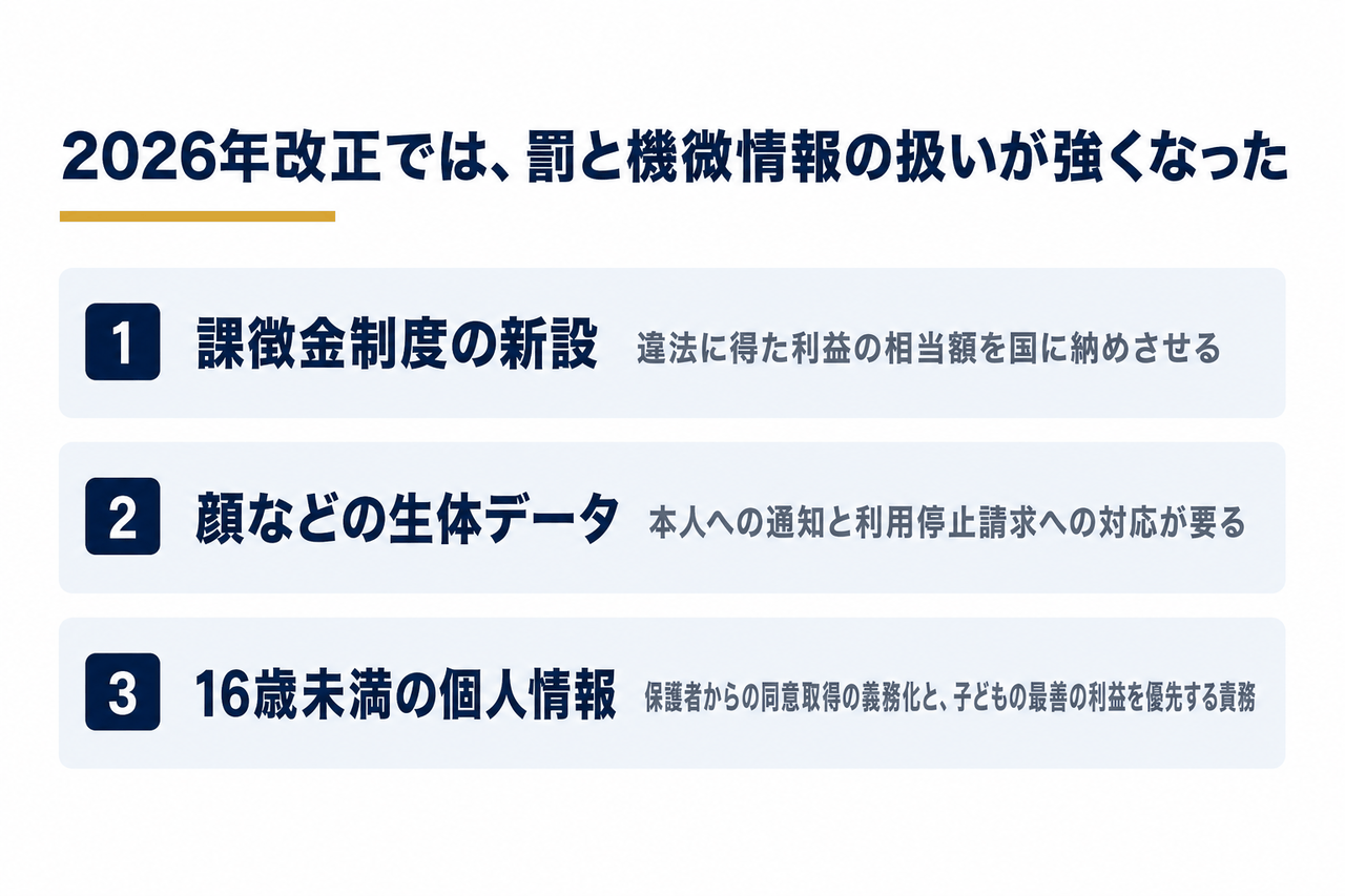 小売店が今日から試せる生成AIの使い方5つを番号付きで並べた図